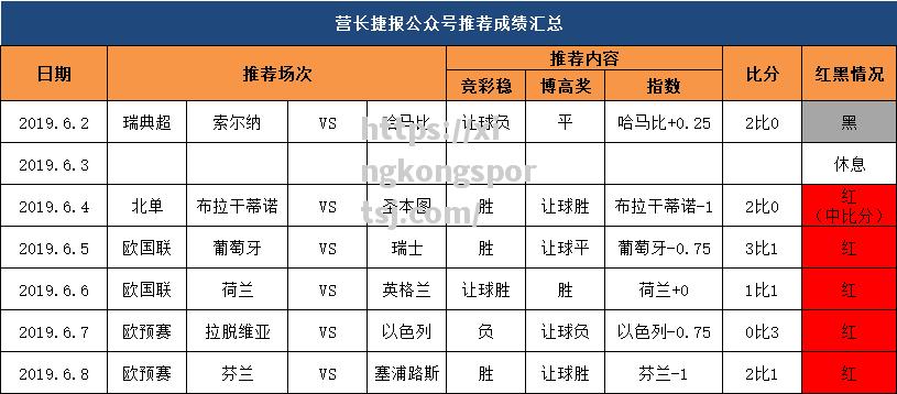 激战连连！欧洲预赛胜负难分