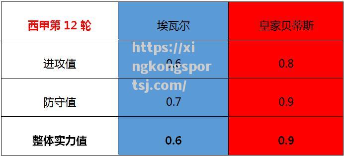 巴列卡诺出征埃瓦尔，双方实力如何对比？