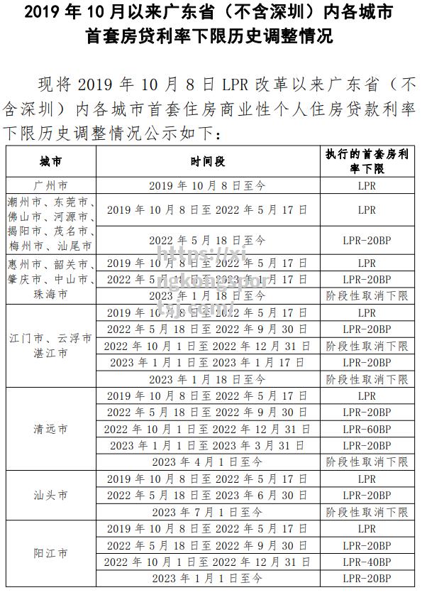 星空体育-北上广深四强对决，广东取得开门红