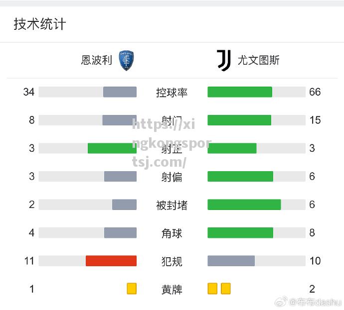 尤文图斯险胜AC米兰，稳坐积分榜首