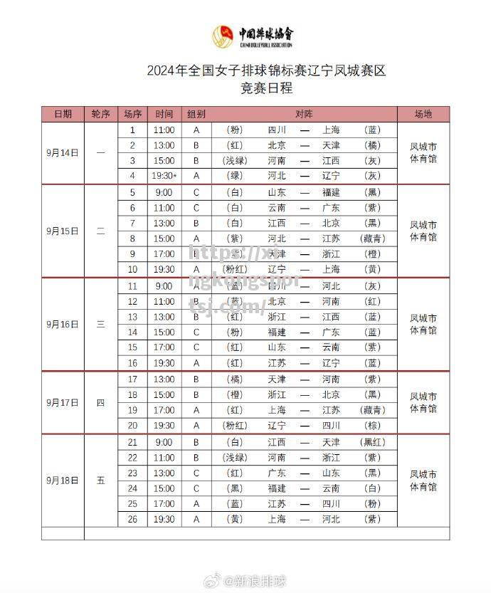 南美洲足球锦标赛的强队座次揭晓