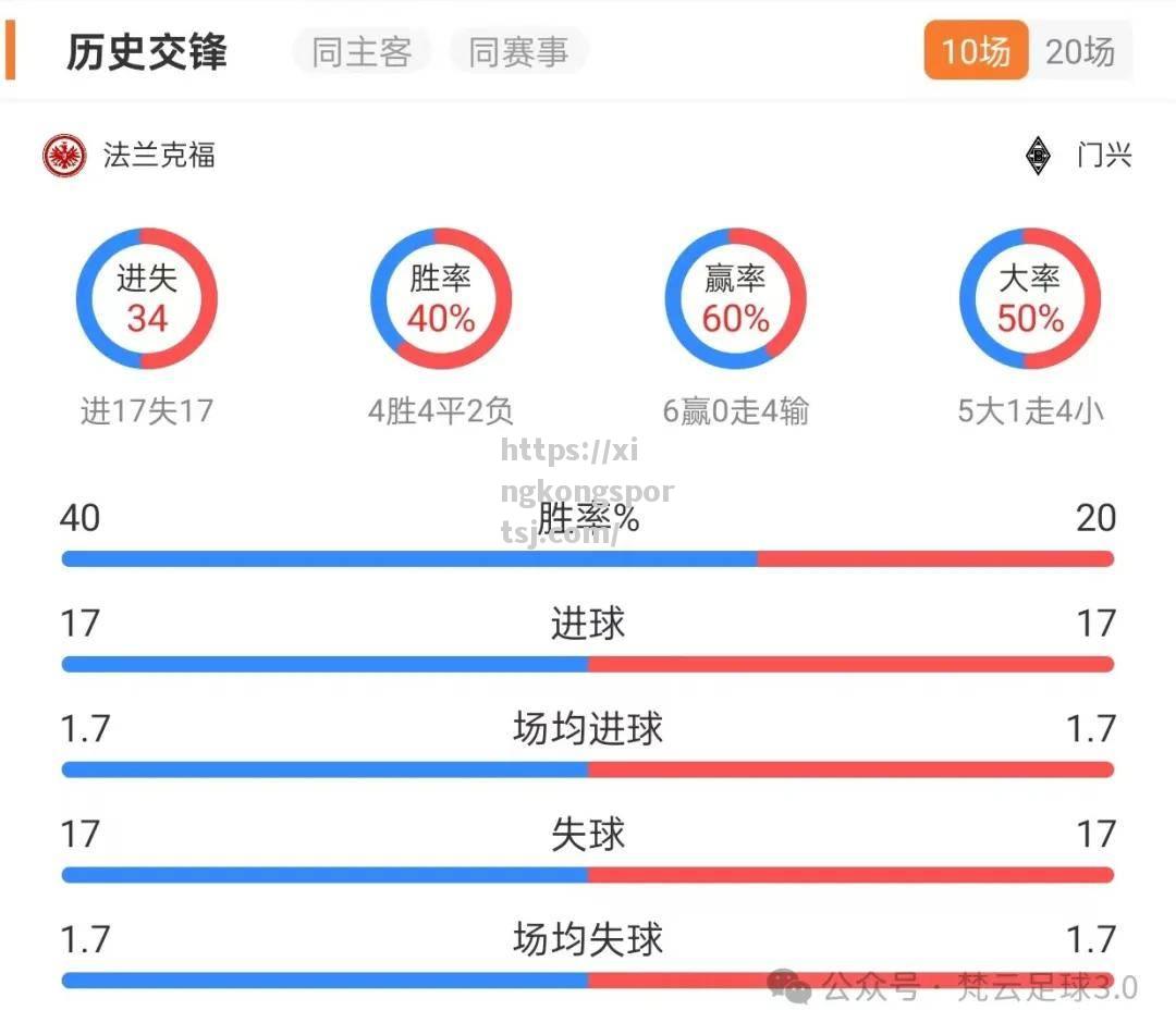星空体育-门兴格拉德巴赫客场获胜,三分入账