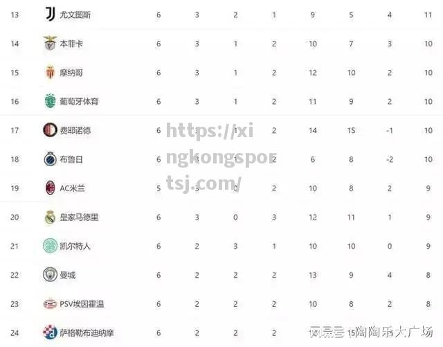 巴塞罗那客场失利，小组赛积分榜跌至第三名