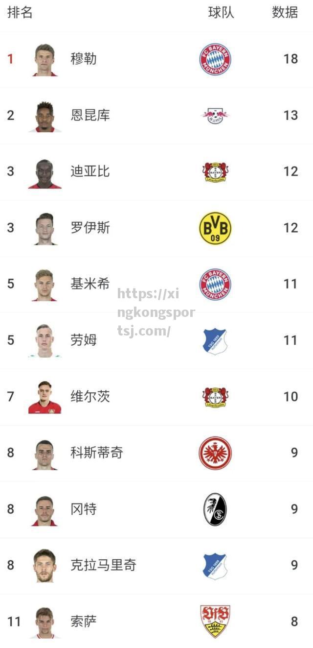 星空体育-欧洲足坛:联赛战绩持续升高