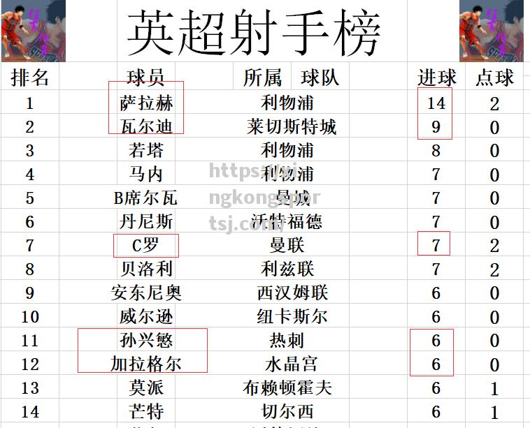 阿森纳主场大胜，巩固领先位置