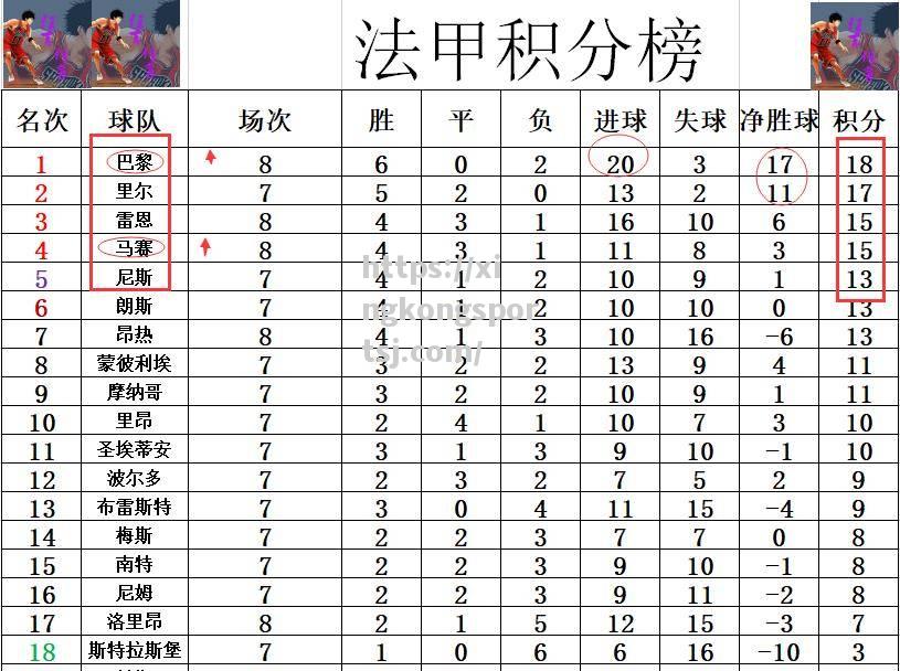 星空体育-马赛客场击败对手,继续领跑积分榜