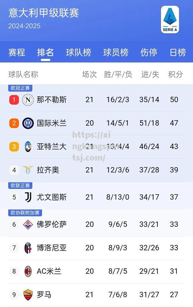 拜仁慕尼黑再度碾压对手，强势领跑积分榜