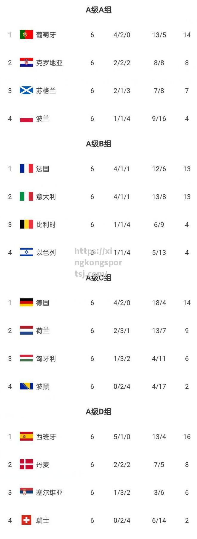 星空体育-俄罗斯取得对波兰的胜利,晋级欧国赛八强
