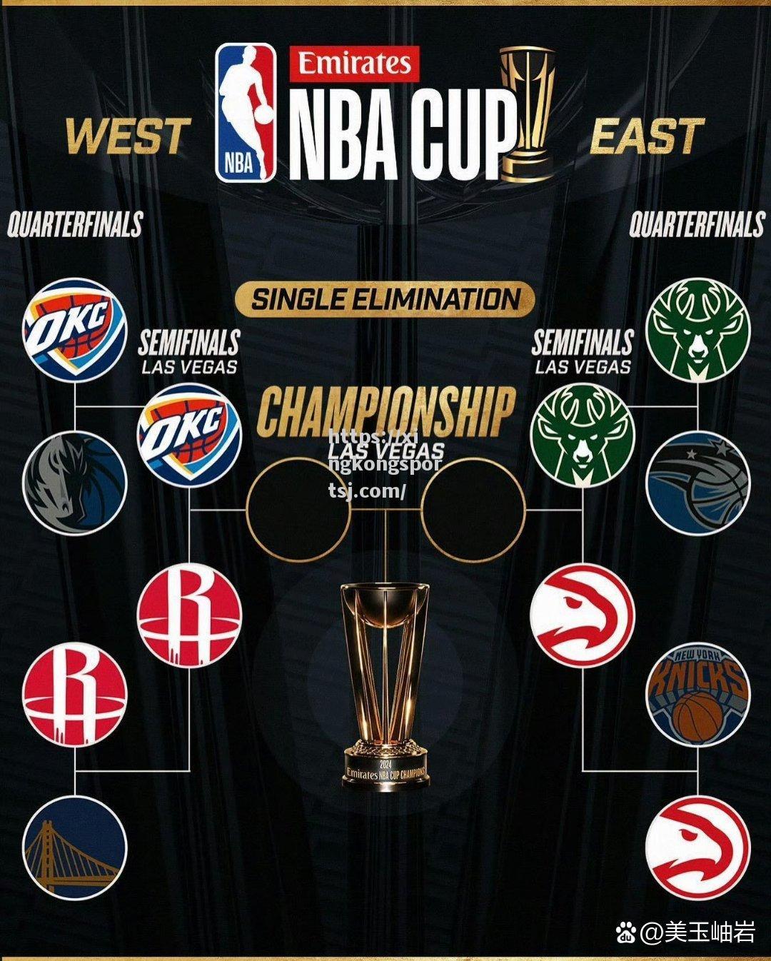 NBA总决赛首轮战罢勇士狂胜火箭